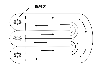 卡鲁塞尔氧化沟实验装置实验指导书(图1) 卡鲁塞尔氧化沟实验装置实验指导书(图1)