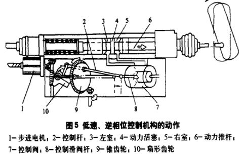 汽车四轮转向系统实验台实验指导书(图14) 汽车四轮转向系统实验台实验指导书(图14)