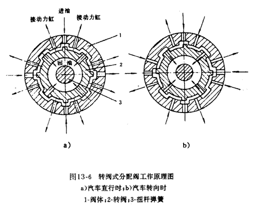 汽车四轮转向系统实验台实验指导书(图4) 汽车四轮转向系统实验台实验指导书(图4)