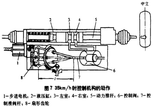 汽车四轮转向系统实验台实验指导书(图16) 汽车四轮转向系统实验台实验指导书(图16)