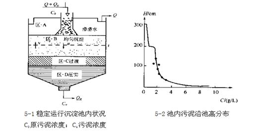 成层沉淀实验指导(图26) 成层沉淀实验指导(图26)