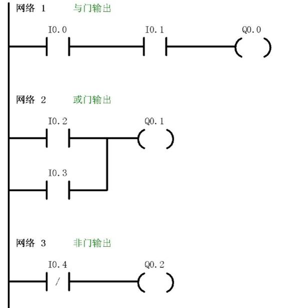 与或非逻辑功能实验(图1) 与或非逻辑功能实验(图1)