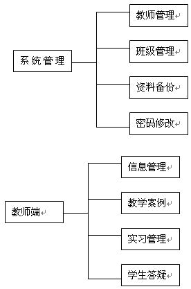 金融实务教学软件(图1) 金融实务教学软件