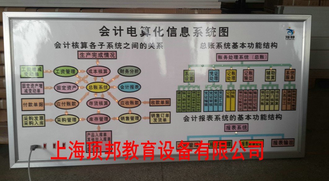 手工财会模拟实验室(铝木结构)(图14) 会计电算化信息系统图