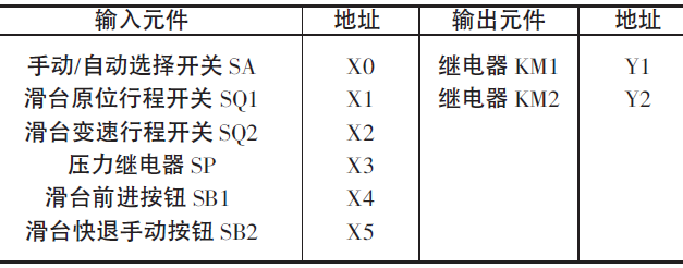PLC的液压滑台控制系统设计(图1)