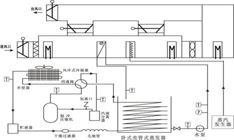 中央空调空气处理系统实训装置(LON总线型)(图3) 中央空调对象结构及控制系统的结构图