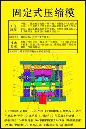 《塑料模具设计与制造》多媒体仿真设计综合试验装置(图5) 《塑料模具设计与制造》多媒体仿真设计综合试验装置