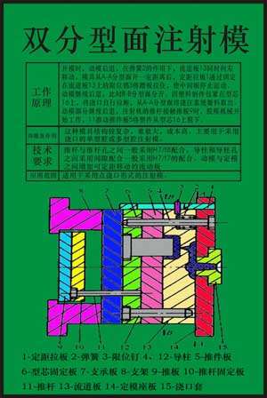 《塑料模具设计与制造》多媒体仿真设计综合试验装置(图2) 《塑料模具设计与制造》多媒体仿真设计综合试验装置