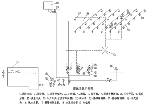 水幕水雾消防灭火系统(图7) 水幕水雾消防灭火系统(图7)