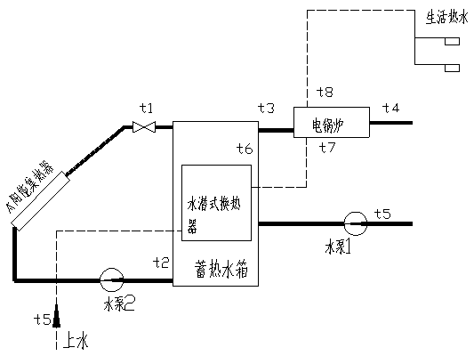 太阳能光热教学实验系统(图3) 太阳能光热+生活热水