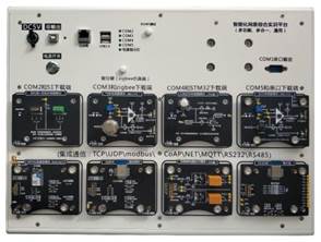 智能农业模拟沙盘(图7) 图片2